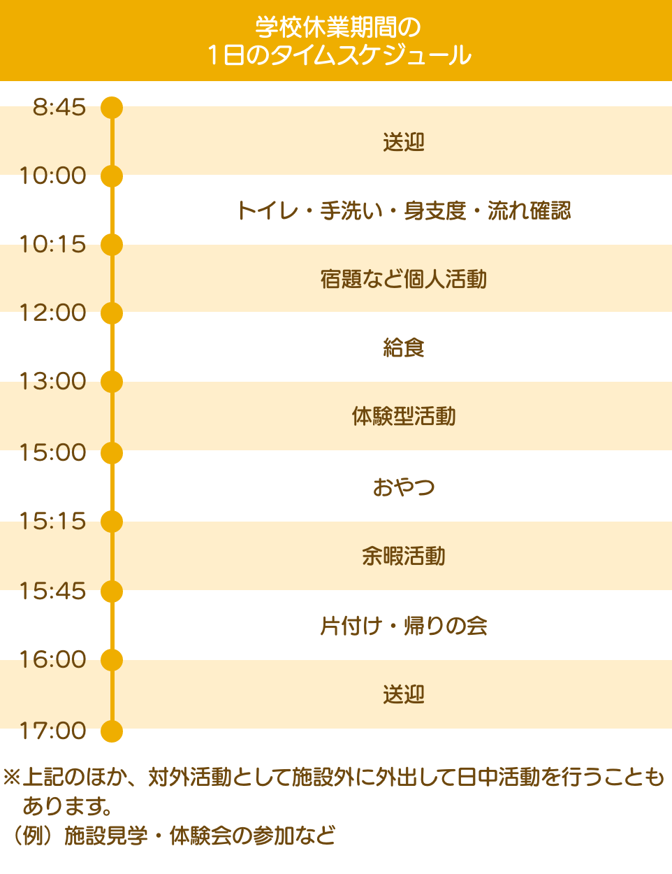 学校休業期間の1日のタイムスケジュール