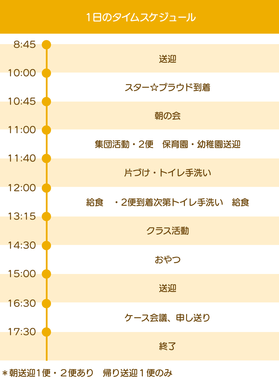 スター☆プラウドで過ごす1日
